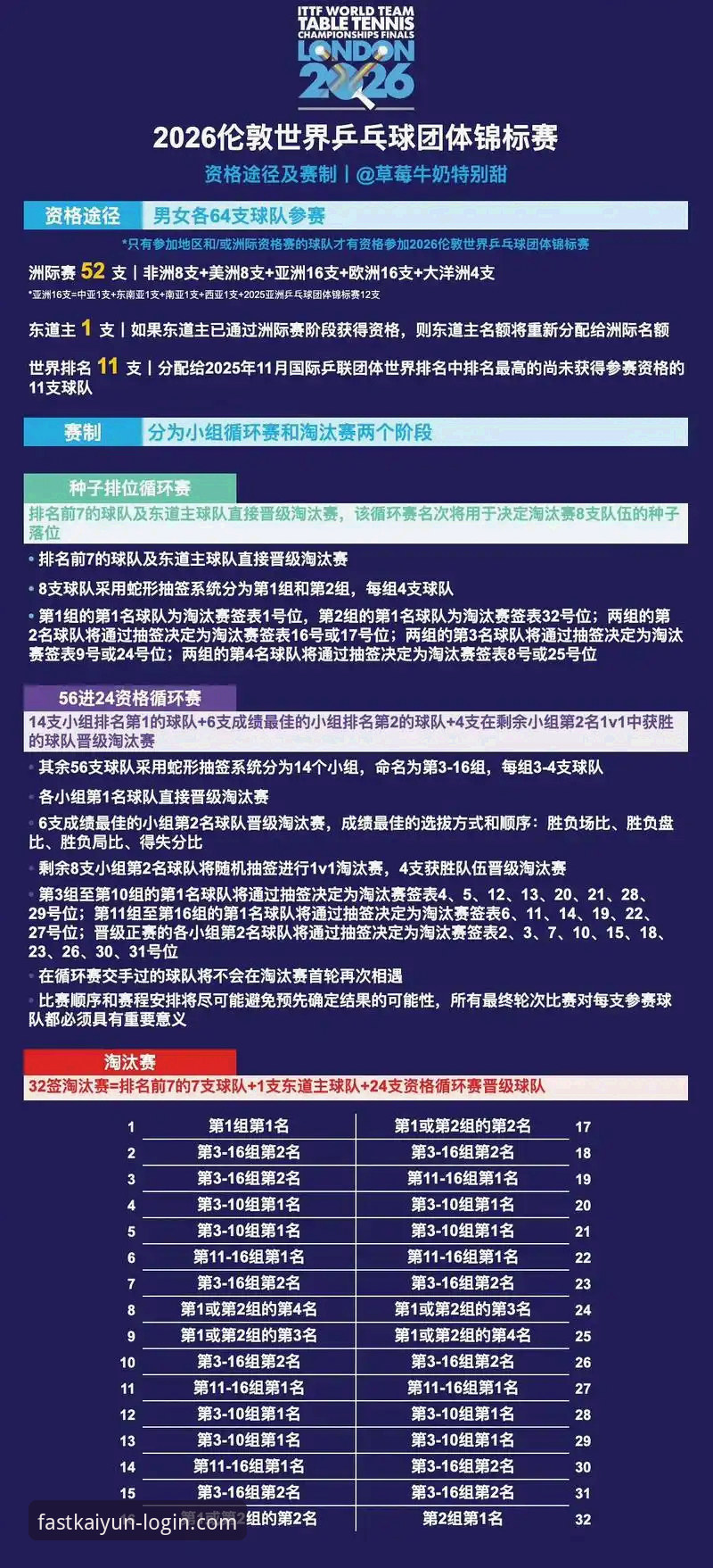 从伦敦团体赛看乒乓球战术演变：开云体育用户观赛完整指南